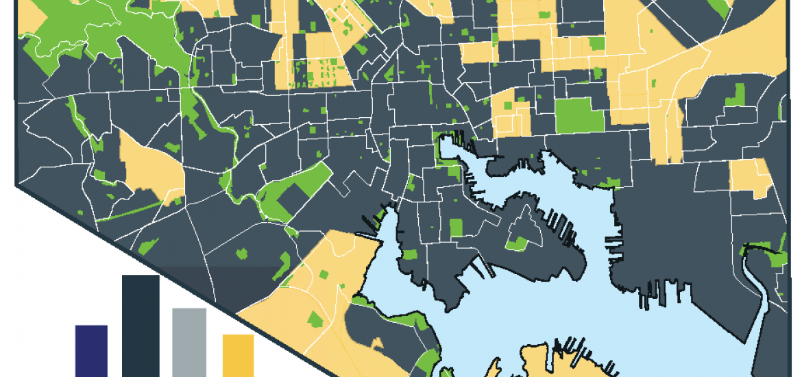 City of Baltimore 2020 Census